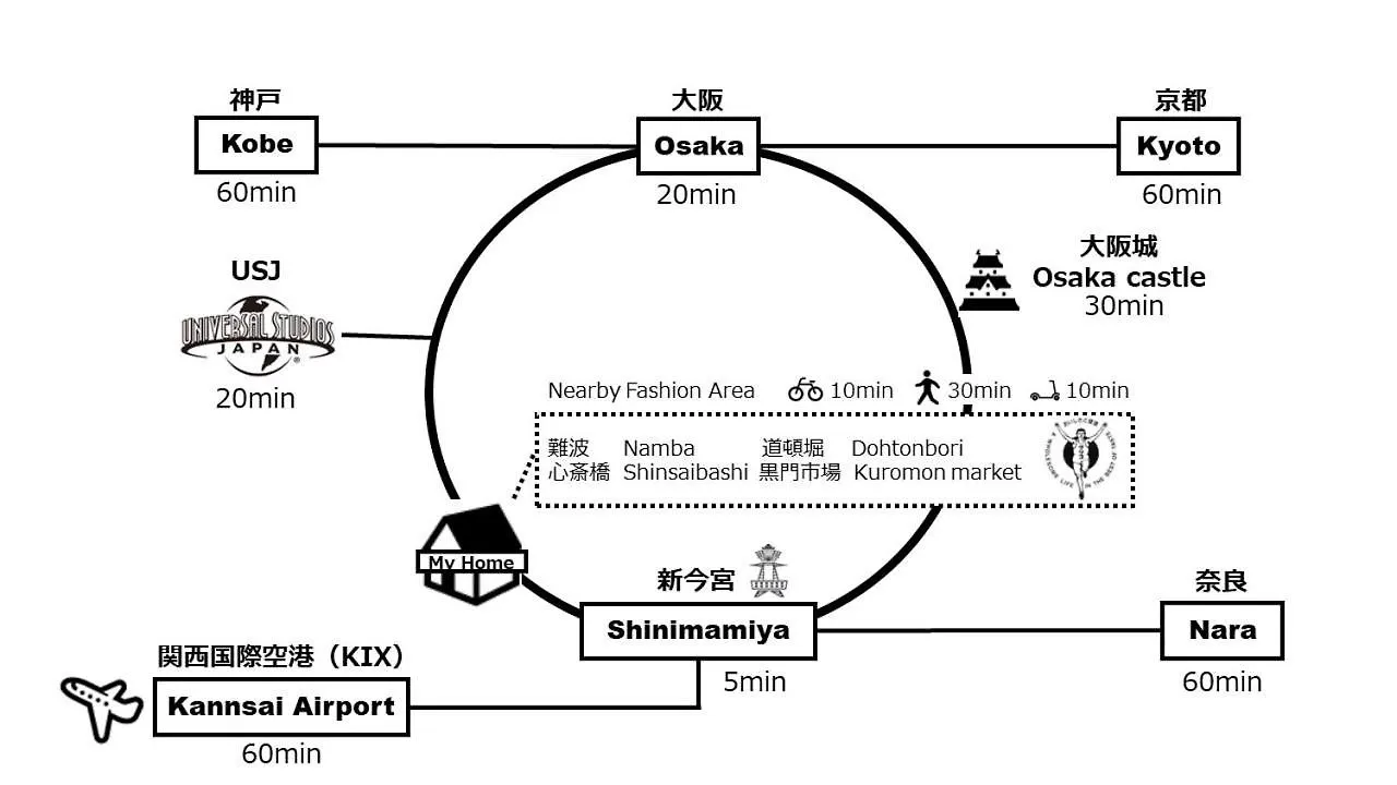 Mon Ashiharabashi Royal -Vacation Rental- Osaka Giappone